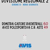 Basket, Avis Polisportiva Asti cade contro la capolista Demetra Gators Basket, Avis Polisportiva Asti cade contro la capolista Demetra Gators