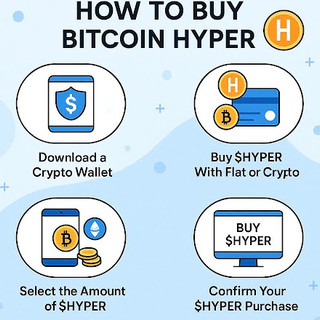 Bitcoin Hyper: come acquistare il token $HYPER e unirsi alla nuova era Layer-2 di Bitcoin