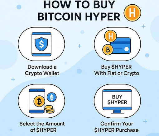 Bitcoin Hyper: come acquistare il token $HYPER e unirsi alla nuova era Layer-2 di Bitcoin