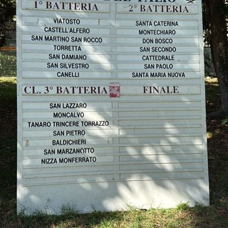 Le batterie del Palio 2025