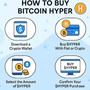 Bitcoin Hyper: come acquistare il token $HYPER e unirsi alla nuova era Layer-2 di Bitcoin