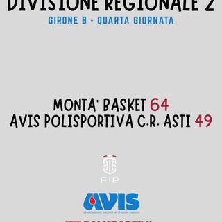 Il Montà Basket fa valere il fattore campo contro la Polisportiva CR Asti Il Montà Basket fa valere il fattore campo contro la Polisportiva CR Asti