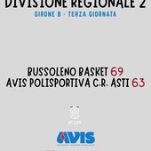 Avis Polisportiva CR Asti si ferma a Bussoleno: sfuma la rimonta nel finale Avis Polisportiva CR Asti si ferma a Bussoleno: sfuma la rimonta nel finale