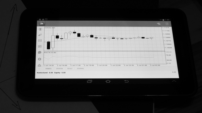 Guida alla Vittoria in una Competizione di Trading Finanziata