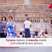 Il turismo italiano perde 12,6 miliardi l'anno