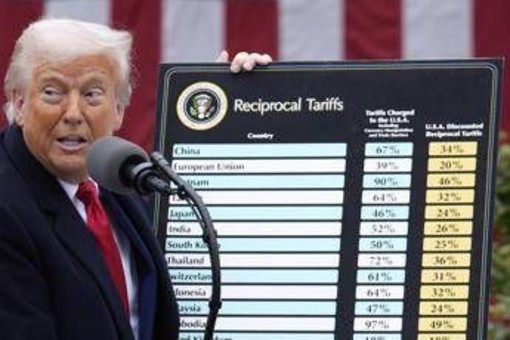 Dazi, Corte Usa blocca le tariffe di Trump: ira della Casa Bianca