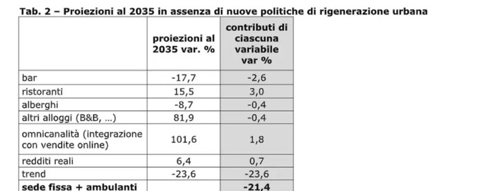 Confcommercio, 140mila negozi in meno negli ultimi 12 anni Confcommercio, 140mila negozi in meno negli ultimi 12 anni