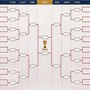 Mondiali, il tabellone: ipotesi Francia-Germania agli ottavi, possibile finale Messi-Ronaldo