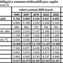Le spese obbligate si “mangiano” il 42% dei consumi familiari Le spese obbligate si “mangiano” il 42% dei consumi familiari