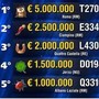 Lotteria Italia 2026, biglietto con premio da 5 milioni venduto a Roma Lotteria Italia 2026, biglietto con premio da 5 milioni venduto a Roma