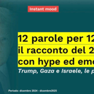 2025, Instant mood di Arcadia su 12 parole per 12 mesi: "Trump, Gaza e Israele le più citate"