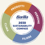 Agricoltura rigenerativa, rinnovabili e comunità, nuovo report Barilla